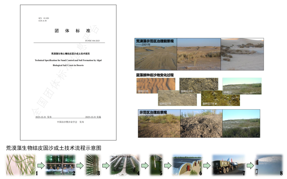 水生所牵头制订的我国首部荒漠藻固沙技术全国性团体标准正式发布